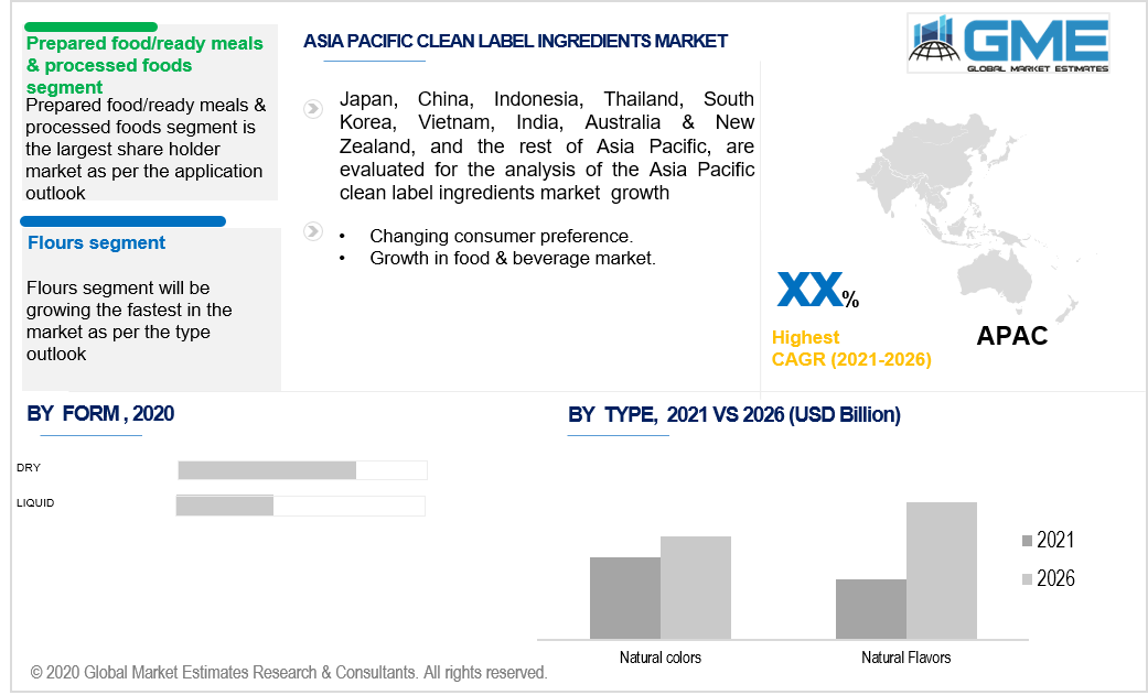 asia pacific clean label ingredients market